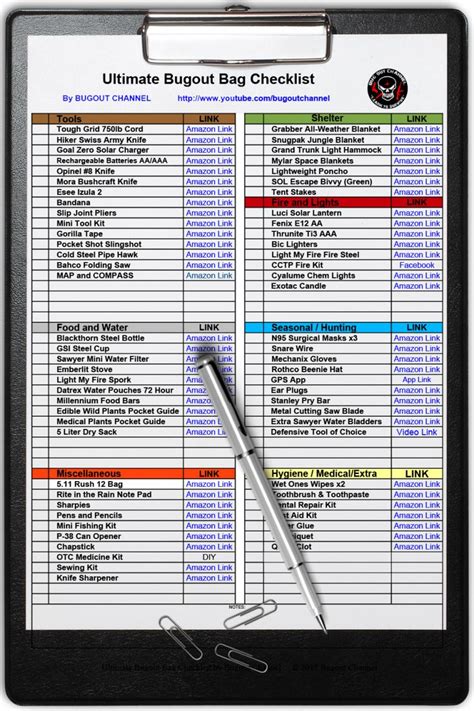 Ultimate Bug Out Bag Checklist PDF | Prepper survival, Survival bag, Survival skills