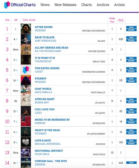 The Four Owls - 'Nocturnal Instinct' - Reaches #13 In The Official UK ...