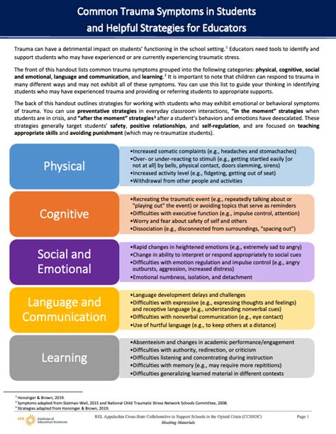 Common Trauma Symptoms in Students and Helpful Strategies for Educators | Student Behavior Blog