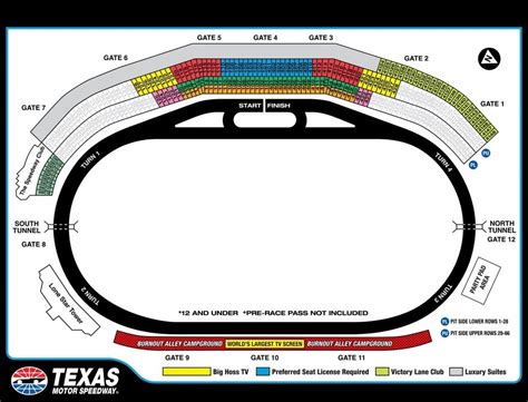 Indy 500 trackmap - dopfreedom