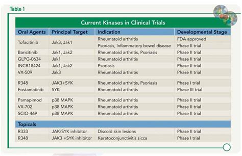 Tofacitinib and Other Kinase Inhibitors Offer New Approach to Treating ...