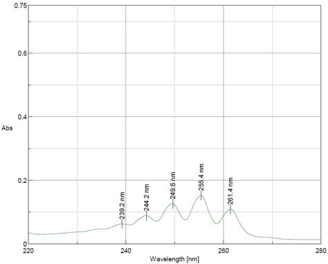 UV-spectra of benzene - ECHEMI