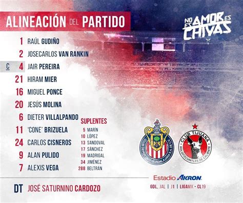 Starting lineup for Chivas tonight. Thoughts? : r/LigaMX