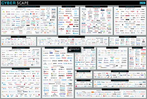 Cybersecurity Tools List | Serhad Makbuloglu