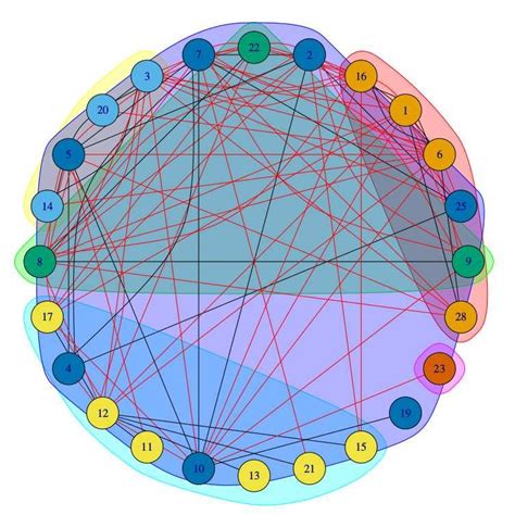 Community structure in the students' networks (qa left and experience... | Download Scientific ...