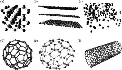 Allotropes of carbon. (a) Diamond where the carbon atoms are bonded ...