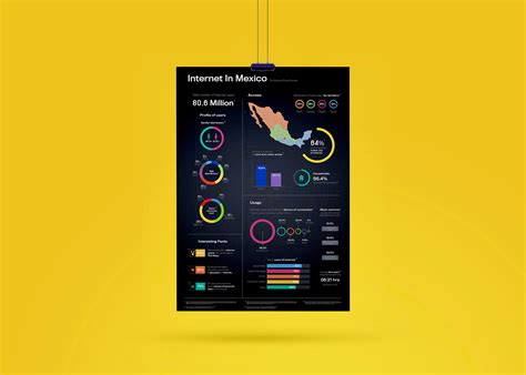 Visualising Quantitative Data on Behance