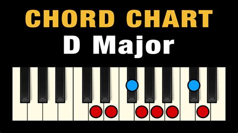 D Major Piano Chords - Singersroom.com