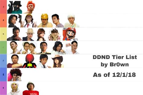 Dong Dong Never Die Tier List v4! As of 12/1/18. Comments for in depth notes : r/Fighters