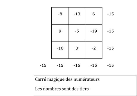 carré magique - forum mathématiques - 323372