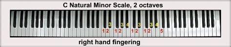 The C Minor Scales