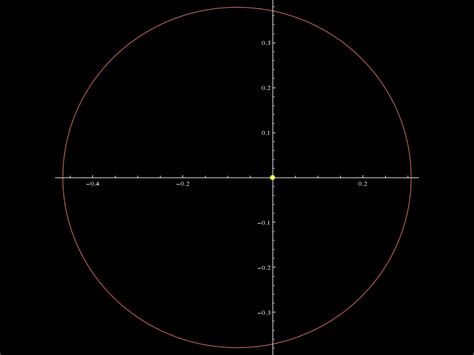 Exactly how elliptical is Mercury's orbit, visually, without ...