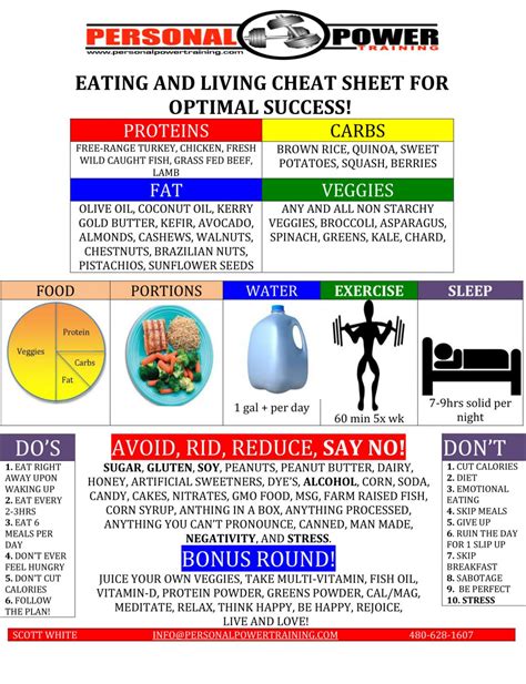 Nutrition Cheat Sheet