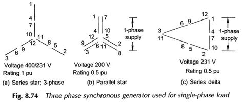 3 Phase Synchronous Generator Construction » Wiring Work