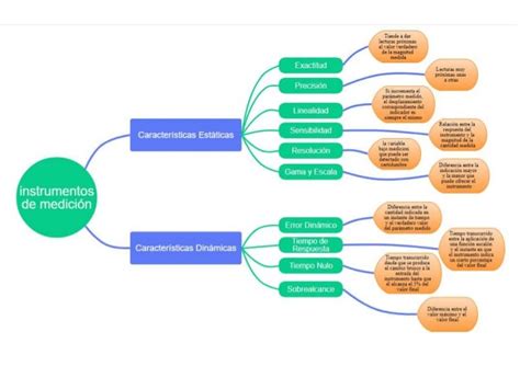 Presentación Mapa Conceptual Instrumentos de Medición