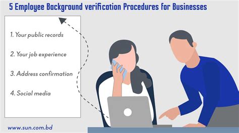 Employee Background Verification Essential For Business