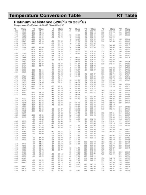 Rtd Temperature Chart Template - 2 Free Templates in PDF, Word, Excel Download