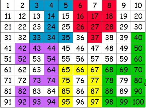 ABCya! Interactive 100 Number Chart | Number Patterns | Phonics chart, Hundreds chart, Number chart