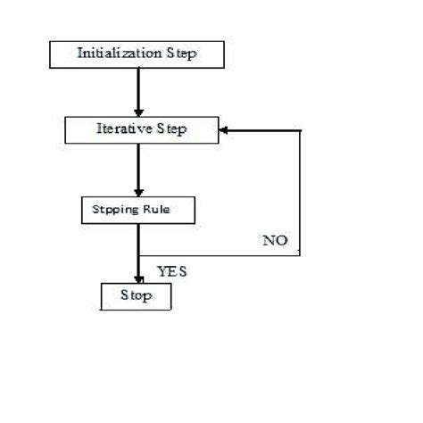 1: Structure of an algorithms | Download Scientific Diagram