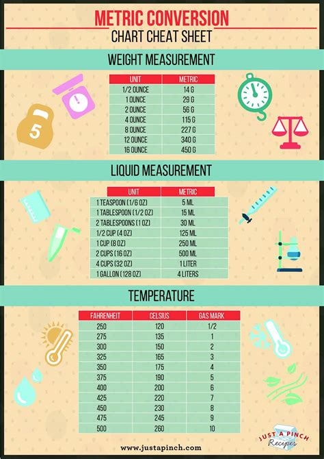 Metric Conversion Chart | Just A Pinch