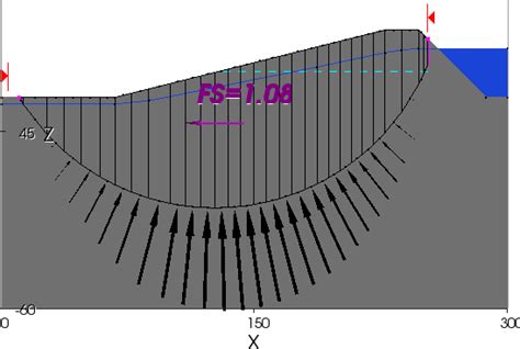 c) – Middle Phreatic Surface, Spencer | Download Scientific Diagram