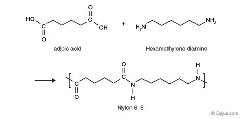 Condensation Polymerization - Get Full Description Along With Examples