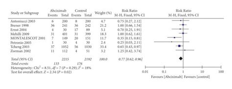 Comparison of primary efficacy outcomes between the abciximab and ...