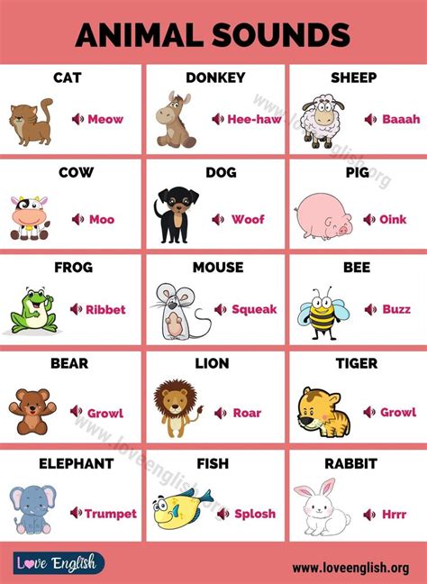 Animal Sounds: Interesting List of Animal Sounds for Kids - Love English | Animal sounds ...