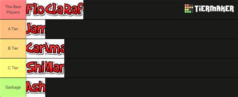 Valorant Player Tier List (Community Rankings) - TierMaker