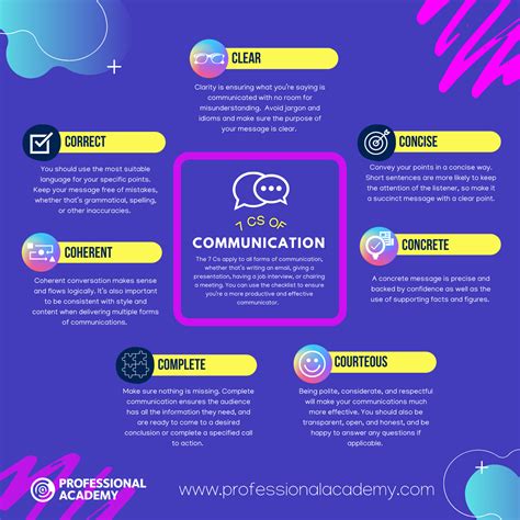 The 7 Cs of Communication | Professional Academy