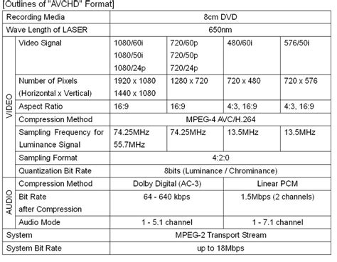 AVCHD -- new HD format from Sony & Panasonic at DVinfo.net