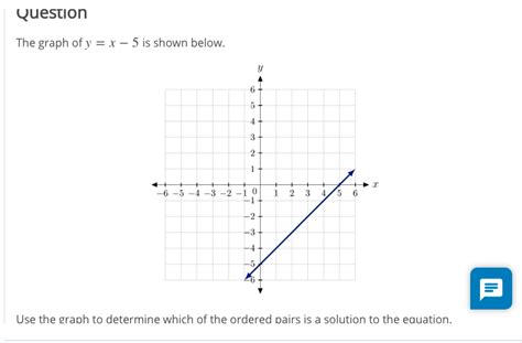 Solved Question The graph of y = x – 5 is shown below. Y 6 4 | Chegg.com