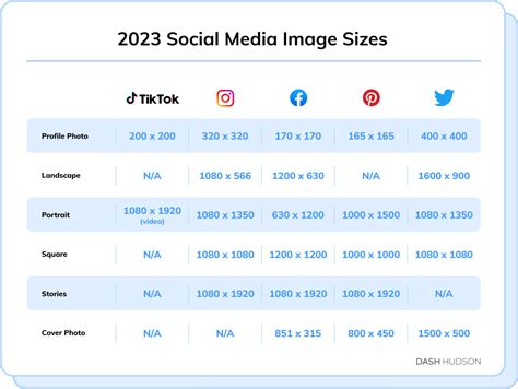 Social Media Image Sizes for Every Platform | Dash Hudson