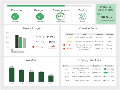 It Dashboards – Templates & Examples For Effective It Management Within ...