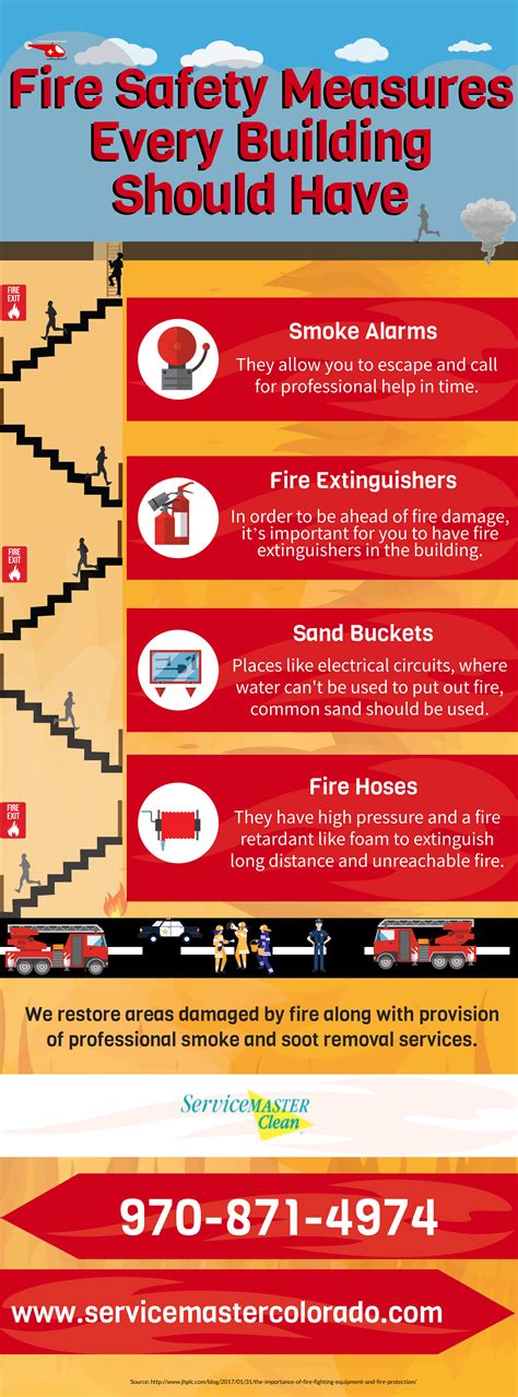 Fire Safety Measures Every Building Should Have | Service Master Steamboat Springs