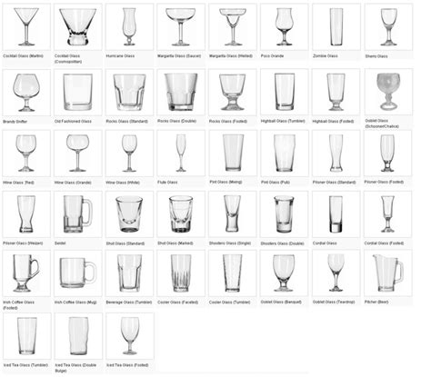 Party Glassware – The basics to keep in stock | | Types of wine glasses, Alcohol glasses, Types ...