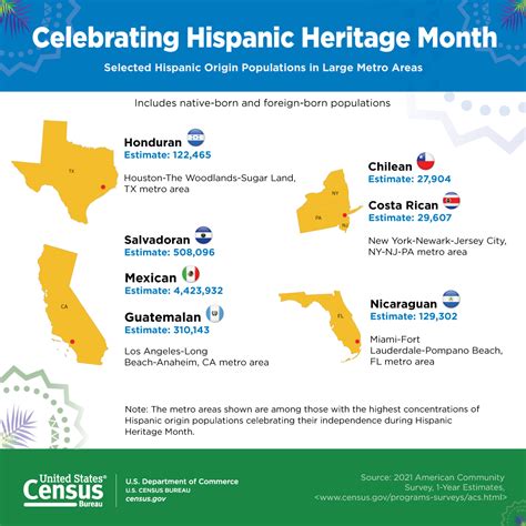 Celebrating Hispanic Heritage Month