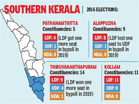 Kerala elections 2021: South holds the key to power | Kerala Election ...