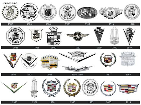 General Motors Logo History