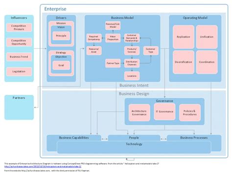 [DIAGRAM] Software Architecture Diagram Visio - MYDIAGRAM.ONLINE