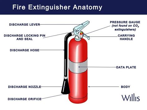 Co2 Fire Extinguisher Diagram - Carbon dioxide fire extinguishing ...