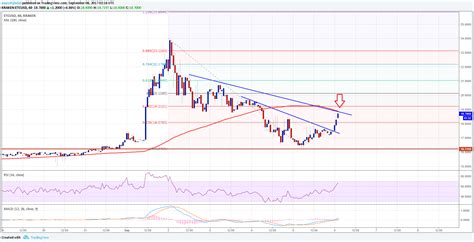 Ethereum Classic Price Technical Analysis