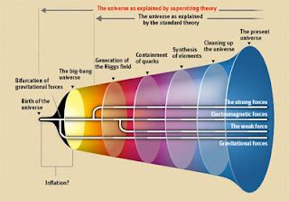 Hyperspace Truth & Facts: Dr. Michio Kaku on The Hyperspace and The Theory of Everything - II