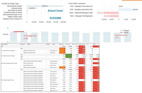 Solved: help with Qlikview Document Reports - Qlik Community - 1630806