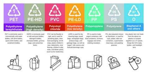 Is 5 Plastic Microwave Safe? A Comprehensive Plastic Number Guide