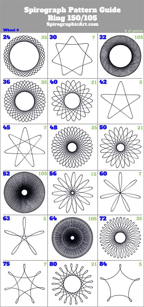 Spirograph Pattern Guide