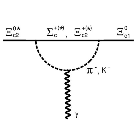 Feynman diagram contributing to Ξ 0 * c2 → Ξ 0 c1 γ at leading order in ...