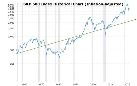 Why Index Funds are Perfect for Do-Nothing Investors – WowPursuits