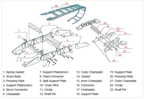 Heavy Duty Industrial Steel Cable Drag Chain Price-Steel cable drag chain-Shenghao