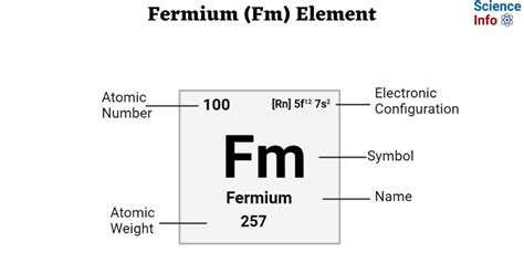 Fermium (Fm) Element: Important Properties, Discovery, Uses, Effects